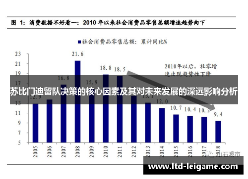 苏比门迪留队决策的核心因素及其对未来发展的深远影响分析