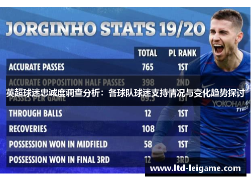 英超球迷忠诚度调查分析：各球队球迷支持情况与变化趋势探讨