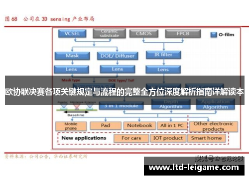 欧协联决赛各项关键规定与流程的完整全方位深度解析指南详解读本