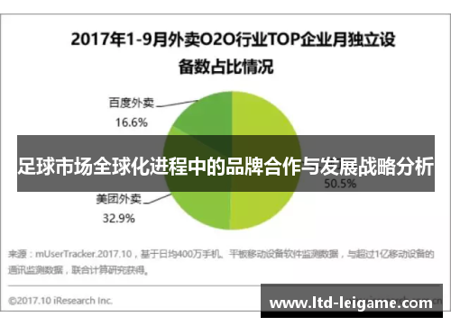 足球市场全球化进程中的品牌合作与发展战略分析