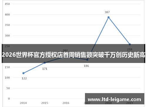 2026世界杯官方授权店首周销售额突破千万创历史新高