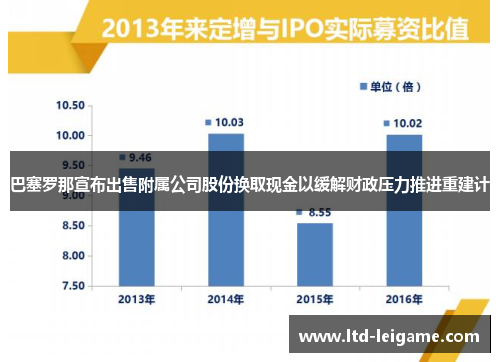 巴塞罗那宣布出售附属公司股份换取现金以缓解财政压力推进重建计