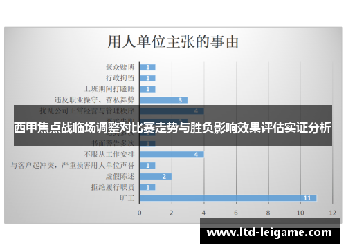 西甲焦点战临场调整对比赛走势与胜负影响效果评估实证分析
