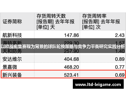 以欧战密集赛程为背景的球队轮换策略与竞争力平衡研究实践分析