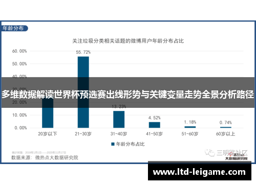 多维数据解读世界杯预选赛出线形势与关键变量走势全景分析路径 多维数据解读世界杯预选赛出线形势与关键变量走势全景分析路径