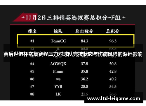 赛后世俱杯密集赛程压力对球队竞技状态与伤病风险的深远影响