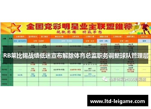 RB莱比锡战绩低迷宣布解除体育总监职务调整球队管理层